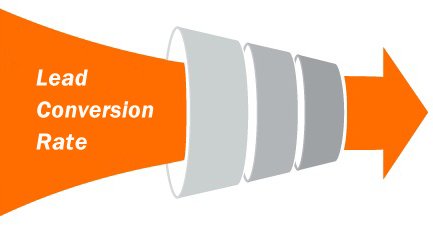 school-admission-marketing-services